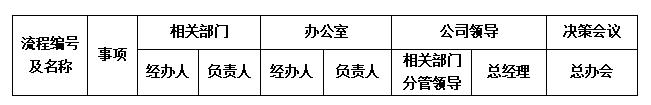 “流程”誰有權？.png
